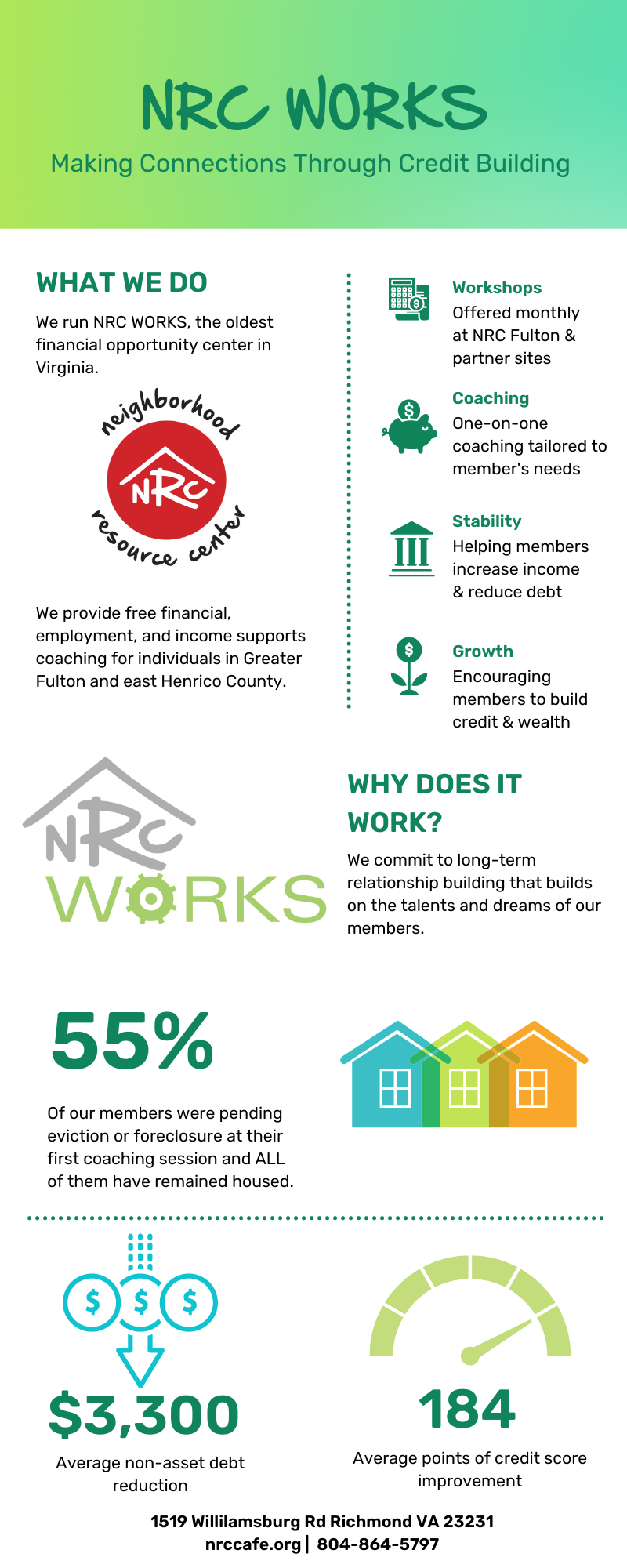 An infographic of data from the NRC WORKS program. The data contained within is outlined in our corresponding post.
